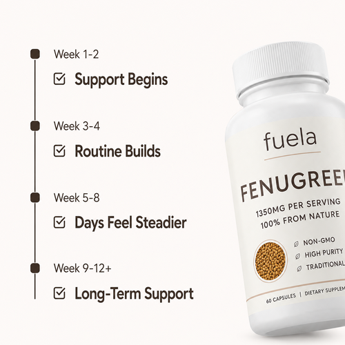 Feula Fenugreek — Clinical-Grade Phytoestrogen Support