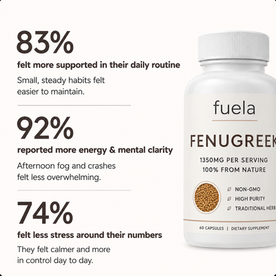 Feula Fenugreek — Clinical-Grade Phytoestrogen Support