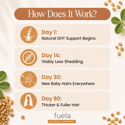 Fuela Fenugreek Oil