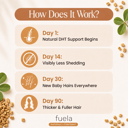 Fuela Fenugreek Oil