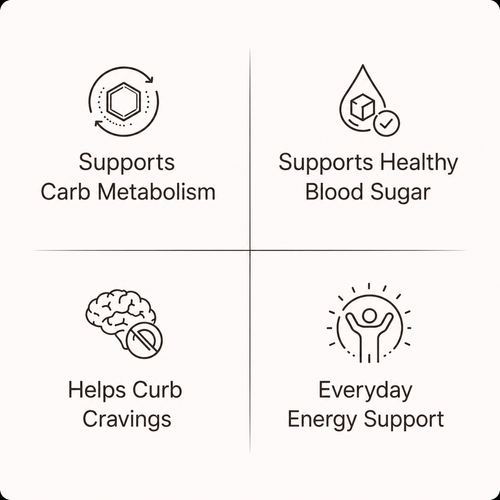 Feula Fenugreek — Clinical-Grade Phytoestrogen Support